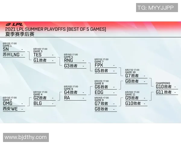 赛后复盘分析FPX与TES对决中的状态与表现探讨